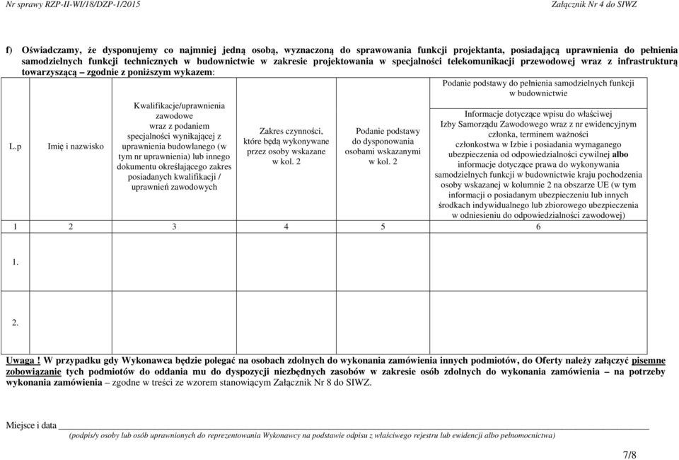 technicznych w zakresie projektowania w specjalności telekomunikacji przewodowej wraz z