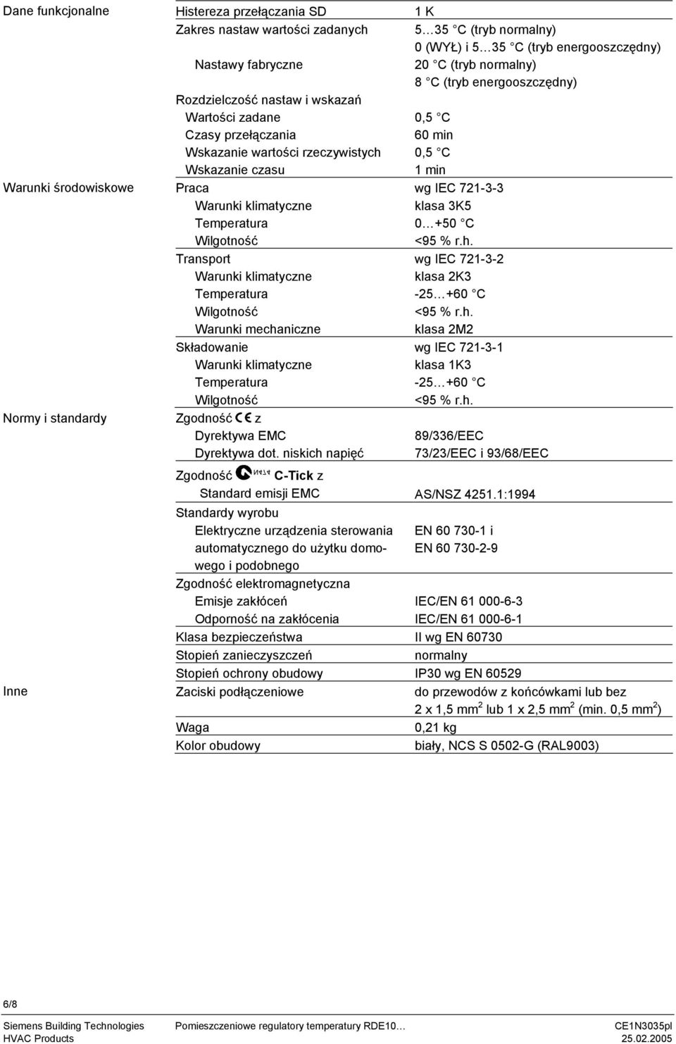 Praca wg IEC 721-3-3 Warunki klimatyczne klasa 3K5 emperatura 0 +50 C Wilgotność <95 % r.h.