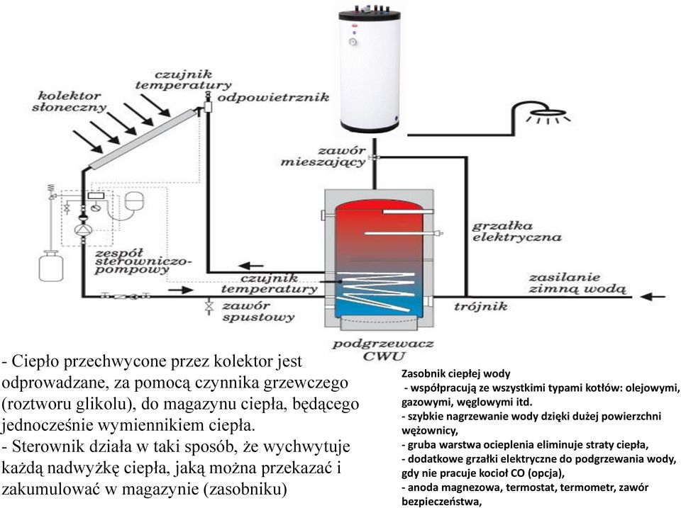 - Sterownik działa w taki sposób, że wychwytuje każdą nadwyżkę ciepła, jaką można przekazać i zakumulować w magazynie (zasobniku) Zasobnik ciepłej wody - współpracują