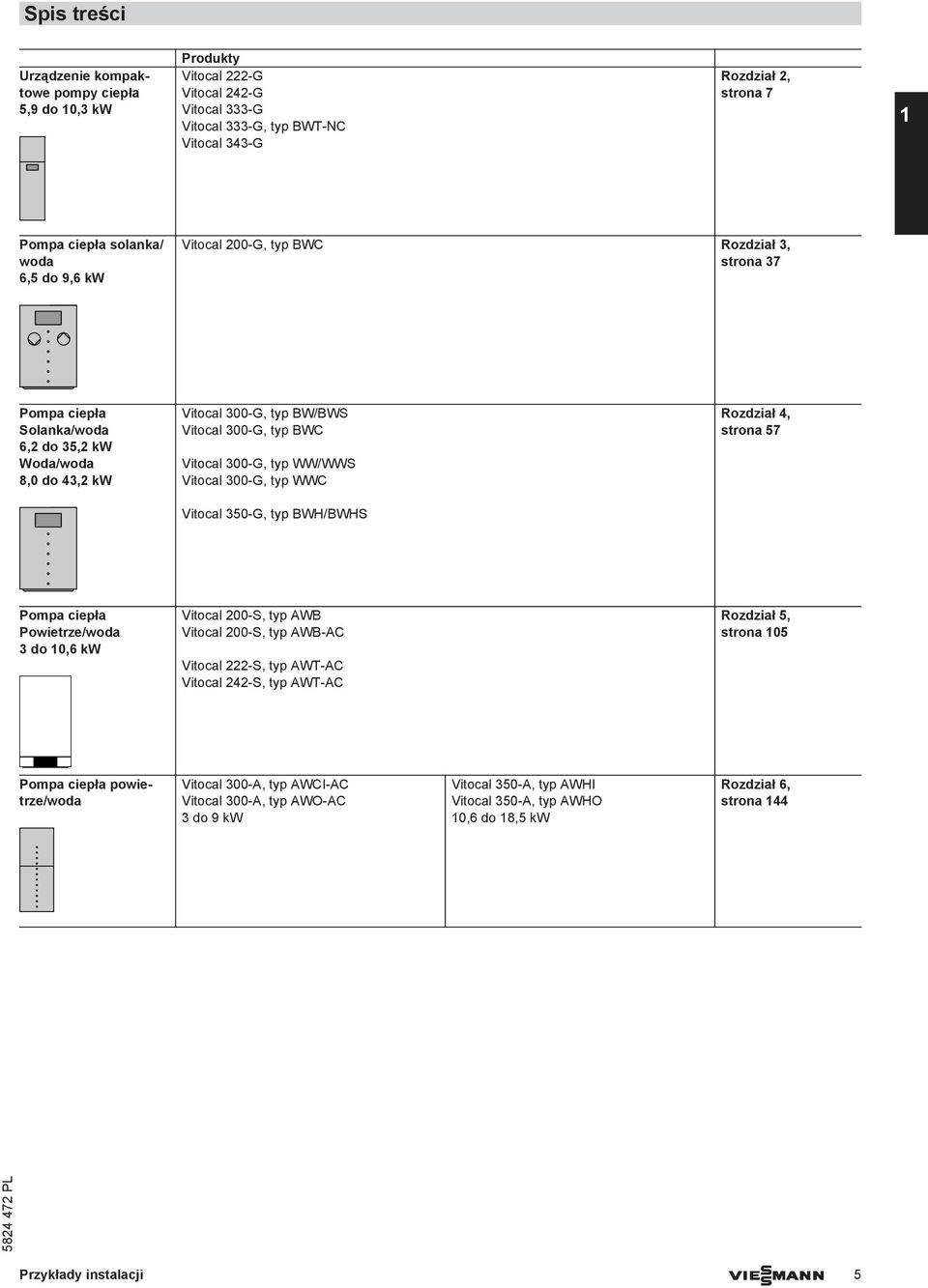 Rozdział, strona 57 Vitocal 50-G, typ BWH/BWHS Pompa ciepła Powietrze/woda do 0,6 kw Vitocal 00-S, typ AWB Vitocal 00-S, typ AWB-AC Vitocal -S, typ AWT-AC Vitocal -S, typ AWT-AC Rozdział 5, strona