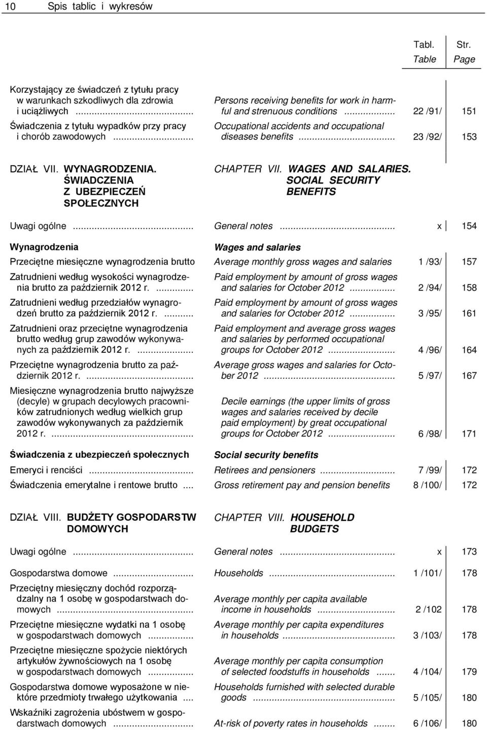 .. 22 /91/ 151 Occupational accidents and occupational diseases benefits... 23 /92/ 153 DZIAŁ VII. WYNAGRODZENIA. ŚWIADCZENIA Z UBEZPIECZEŃ SPOŁECZNYCH CHAPTER VII. WAGES AND SALARIES.