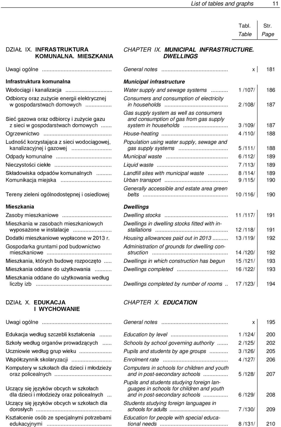 .. Sieć gazowa oraz odbiorcy i zużycie gazu z sieci w gospodarstwach domowych... Consumers and consumption of electricity in households.
