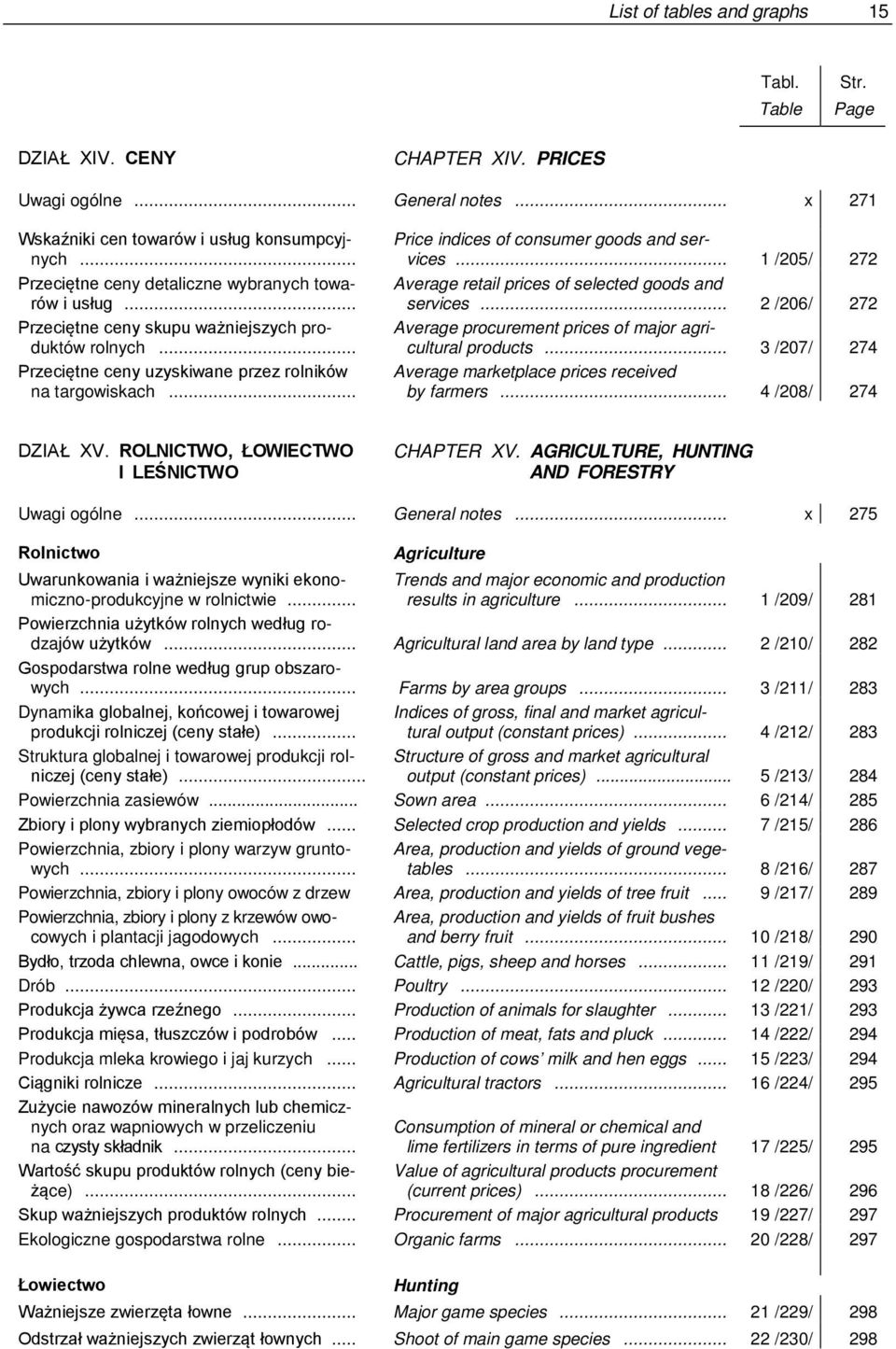 .. Price indices of consumer goods and services... 1 /205/ 272 Average retail prices of selected goods and services... 2 /206/ 272 Average procurement prices of major agricultural products.