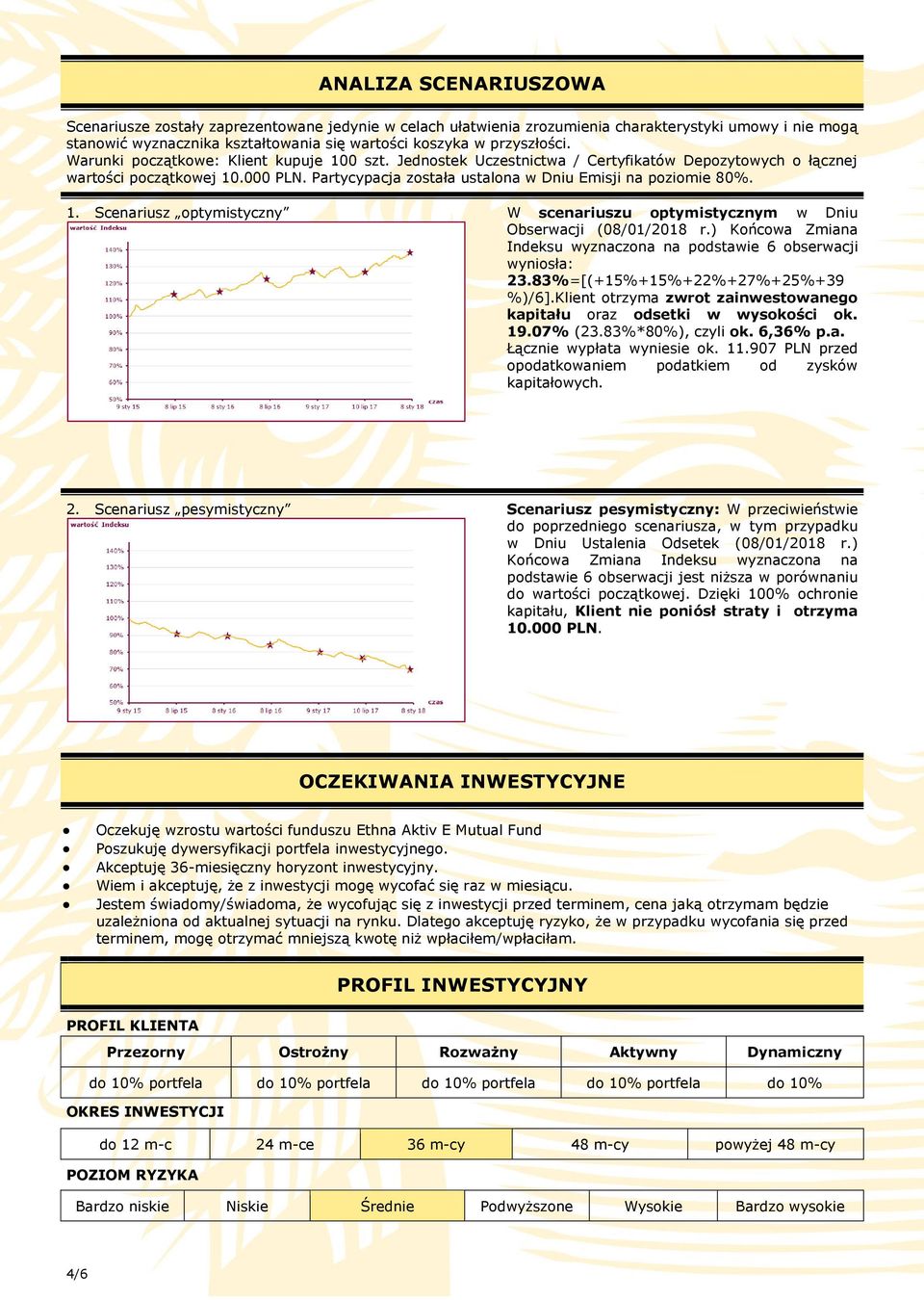 ) Końcowa Zmiana Indeksu wyznaczona na podstawie 6 obserwacji wyniosła: 23.83%=[(+15%+15%+22%+27%+25%+39 %)/6].Klient otrzyma zwrot zainwestowanego kapitału oraz odsetki w wysokości ok. 19.07% (23.