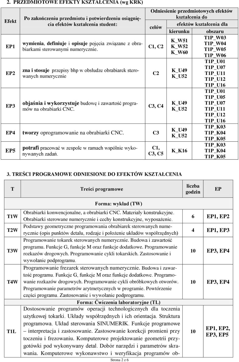 Odniesienie przedmiotowych efektów kształcenia do efektów kształcenia dla celów kierunku obszaru T1P_W03 K_W51 T1P_W04 C1, C2 K_W52 T1P_W05 K_W60 T1P_W06 C2 C3, C4 EP4 tworzy oprogramowanie na