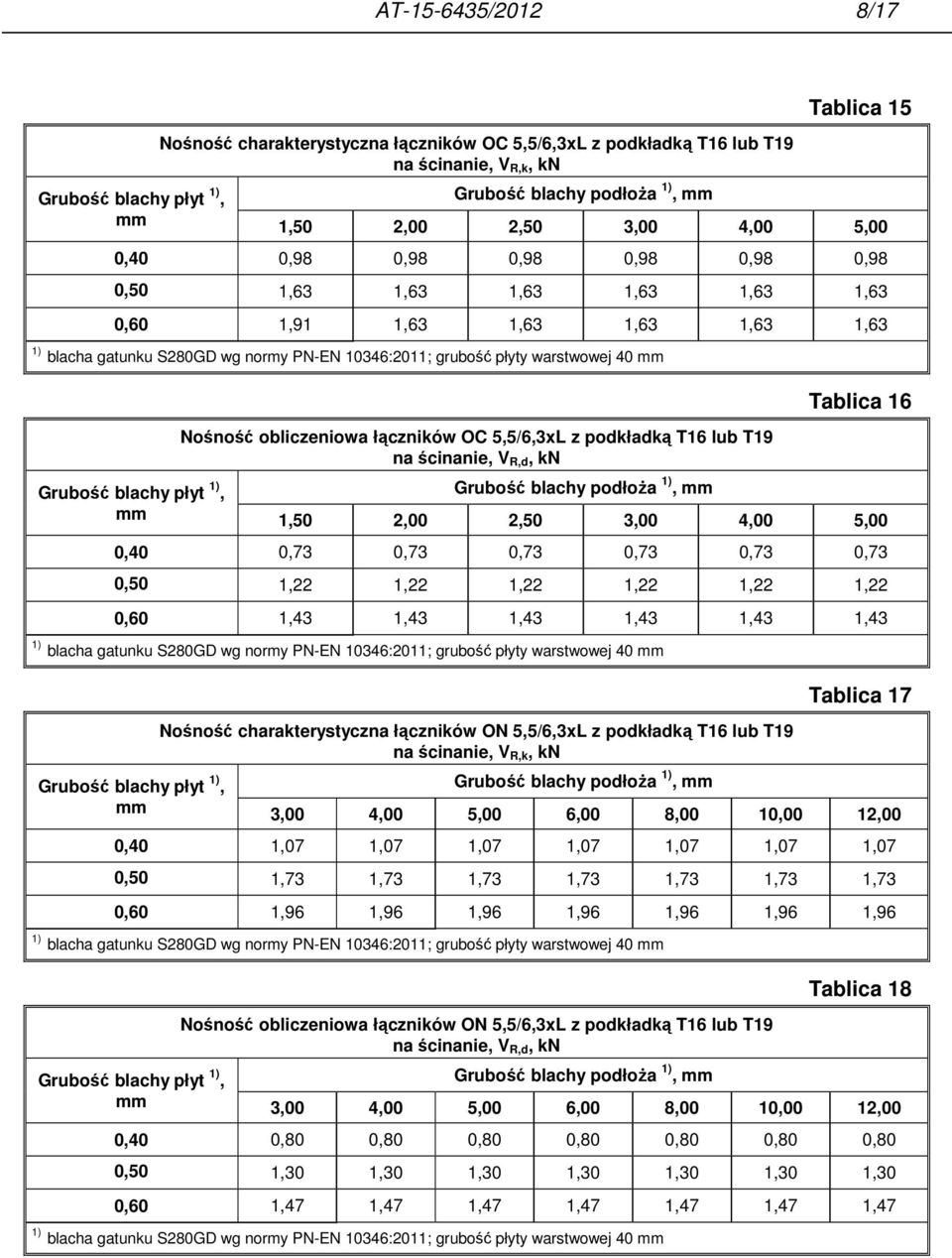 5,5/6,3xL z podkładką T16 lub T19 na ścinanie, V R,d, kn Grubość blachy podłoża, Tablica 16 1,50 2,00 2,50 3,00 4,00 5,00 0,40 0,73 0,73 0,73 0,73 0,73 0,73 0,50 1,22 1,22 1,22 1,22 1,22 1,22 0,60