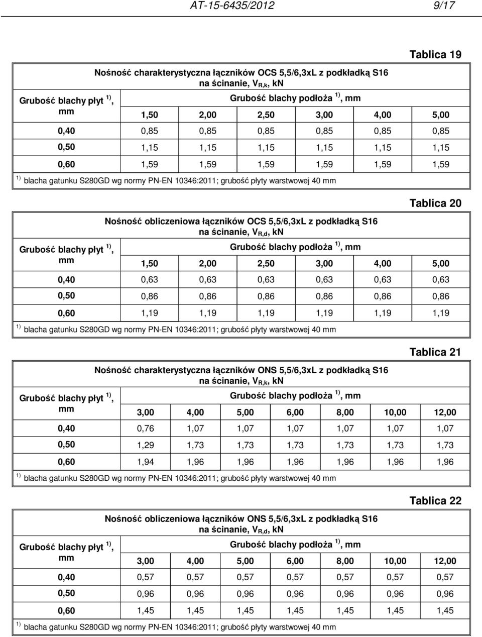 5,5/6,3xL z podkładką S16 na ścinanie, V R,d, kn Grubość blachy podłoża, Tablica 20 1,50 2,00 2,50 3,00 4,00 5,00 0,40 0,63 0,63 0,63 0,63 0,63 0,63 0,50 0,86 0,86 0,86 0,86 0,86 0,86 0,60 1,19 1,19