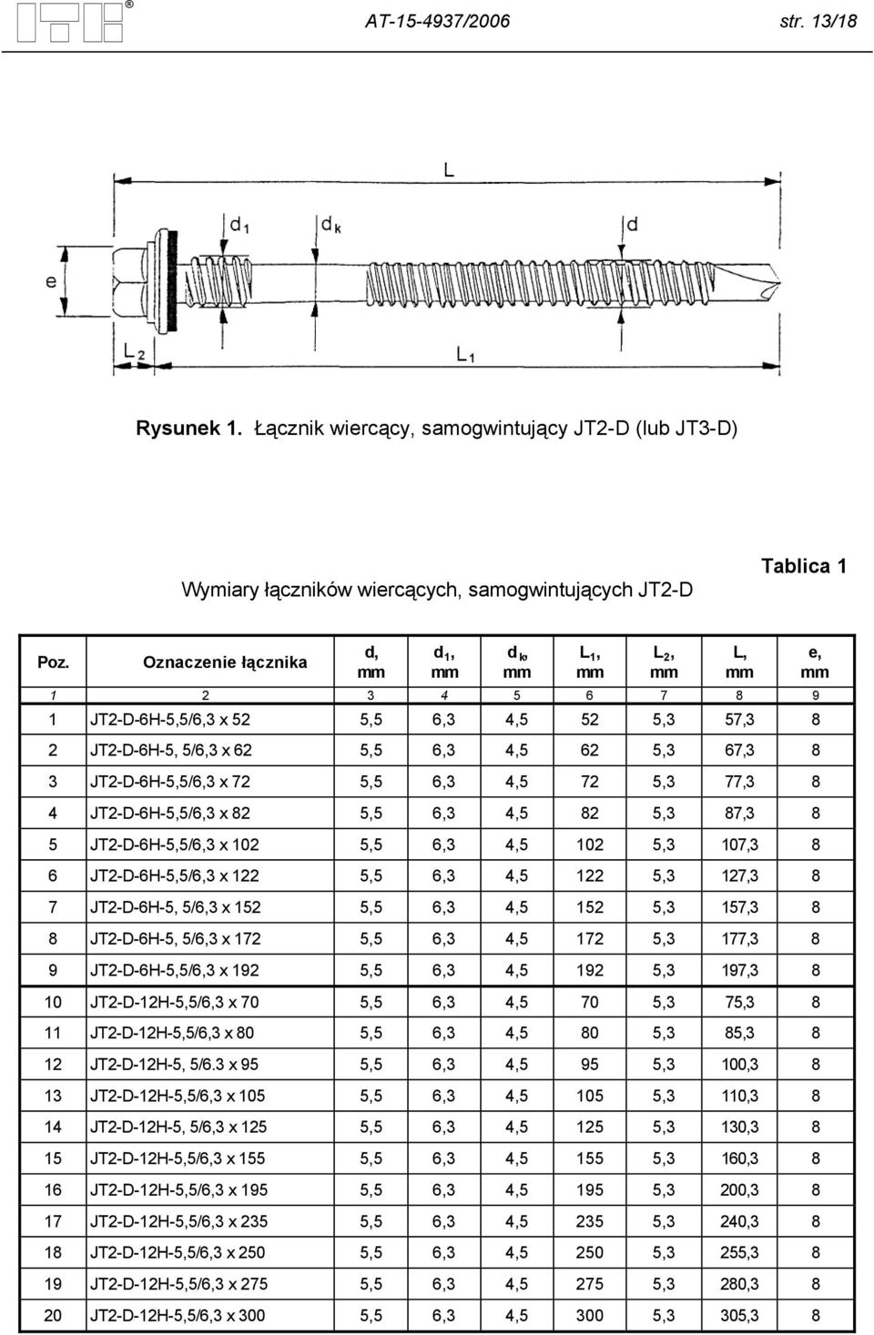 5,3 57,3 8 2 JT2-D-6H-5, 5/6,3 x 62 5,5 6,3 4,5 62 5,3 67,3 8 3 JT2-D-6H-5,5/6,3 x 72 5,5 6,3 4,5 72 5,3 77,3 8 4 JT2-D-6H-5,5/6,3 x 82 5,5 6,3 4,5 82 5,3 87,3 8 5 JT2-D-6H-5,5/6,3 x 102 5,5 6,3 4,5