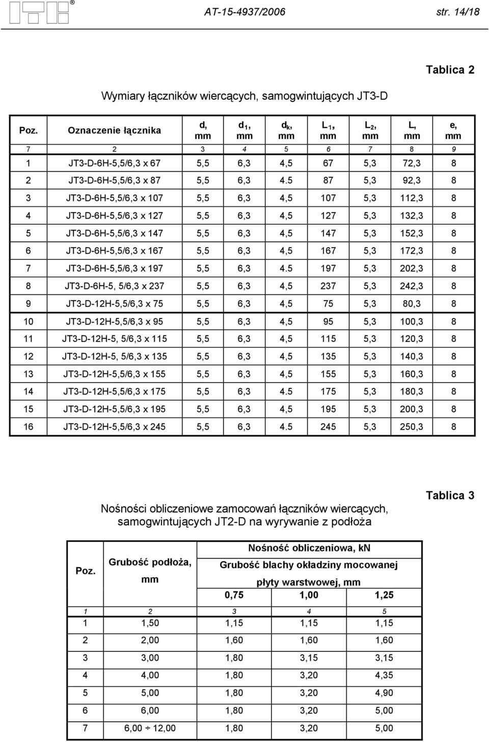 5 87 5,3 92,3 8 3 JT3-D-6H-5,5/6,3 x 107 5,5 6,3 4,5 107 5,3 112,3 8 4 JT3-D-6H-5,5/6,3 x 127 5,5 6,3 4,5 127 5,3 132,3 8 5 JT3-D-6H-5,5/6,3 x 147 5,5 6,3 4,5 147 5,3 152,3 8 6 JT3-D-6H-5,5/6,3 x 167