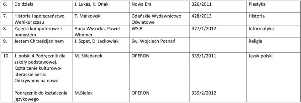 Zajęcia komputerowe z Anna Wysocka, Paweł WSiP 477/1/2012 Informatyka pomysłem Wimmer 9. Jestem Chrześcijaninem J. Szpet, D.