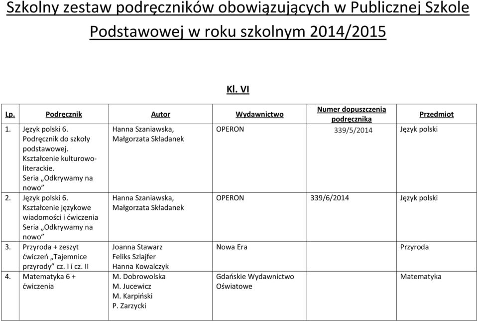 Kształcenie językowe wiadomości i ćwiczenia Seria Odkrywamy na nowo 3. Przyroda + zeszyt ćwiczeń Tajemnice przyrody cz. I i cz. II 4.