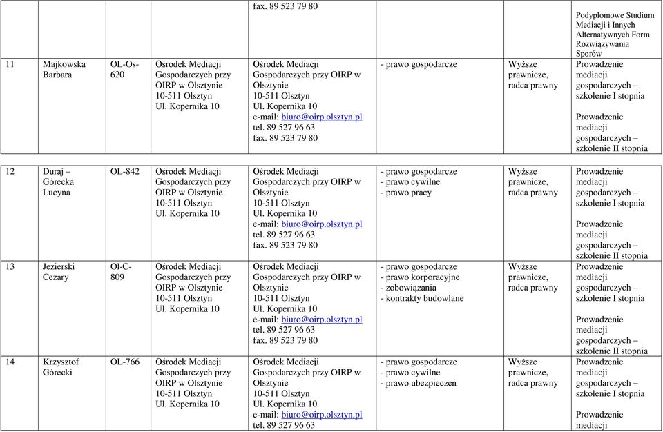 Cezary 14 Krzysztof Górecki OL-842 Ol-C- 809 OL-766 OIRP w OIRP w OIRP w OIRP w