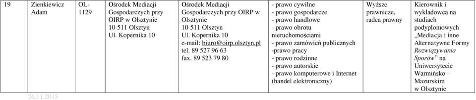 zamówień publicznych -prawo pracy - prawo autorskie - prawo komputerowe i Internet (handel