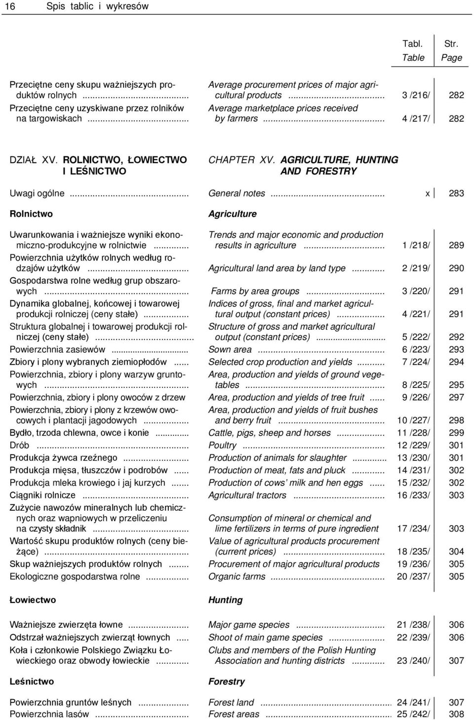 .. x 283 Rolnictwo Agriculture omiczno-produkcyjne w rolnictwie... Trends and major economic and production results in agriculture... 1 /218/ 289 Powierzc odza... Agricultural land area by land type.