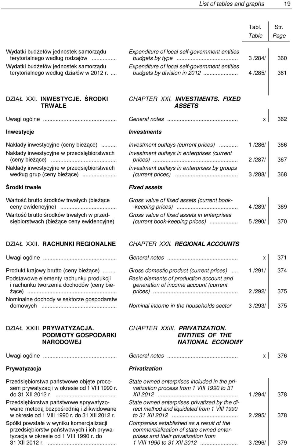 .. x 362 Inwestycje Investments... Investment outlays (current prices)... 1 /286/ 366...... Investment outlays in enterprises (current prices).