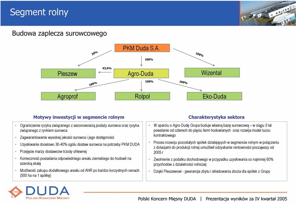 Zagwarantowanie wysokiej jakości surowca i jego dostępności Uzyskiwanie docelowo 30-40% ogółu dostaw surowca na potrzeby PKM DUDA Przejęcie marży dostawców trzody chlewnej Konieczność posiadania