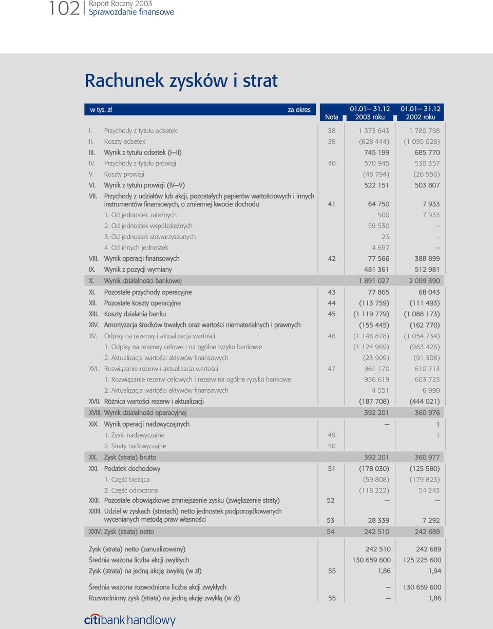 wartoœciowych i innych instrumentów finansowych, o zmiennej kwocie dochodu 1. Od jednostek zale nych 2. Od jednostek wspó³zale nych 3. Od jednostek stowarzyszonych 4.