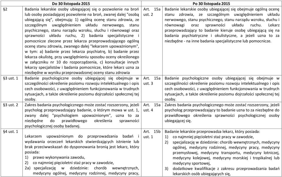 pomocnicze zlecone przez lekarza przeprowadzającego ogólną ocenę stanu zdrowia, zwanego dalej "lekarzem upoważnionym", w tym: a) badanie przez lekarza psychiatrę, b) badanie przez lekarza okulistę,