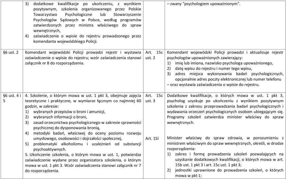 6 Komendant wojewódzki Policji prowadzi rejestr i wystawia zaświadczenie o wpisie do rejestru; wzór zaświadczenia stanowi załącznik nr 8 do rozporządzenia. 15c zwany "psychologiem upoważnionym".