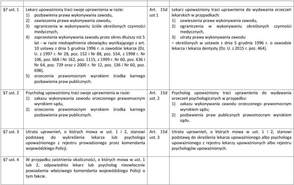 medycznych, 4) zaprzestania wykonywania zawodu przez okres dłuższy niż 5 lat - w razie niedopełnienia obowiązku wynikającego z art. 10 ustawy z dnia 5 grudnia 1996 r. o zawodzie lekarza (Dz. U.