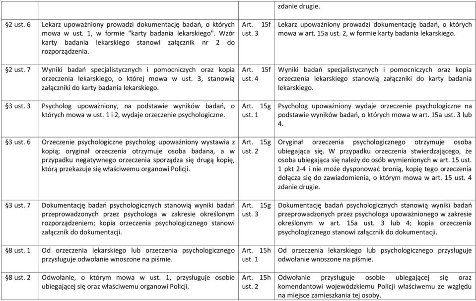 2 ust. 7 Wyniki badań specjalistycznych i pomocniczych oraz kopia orzeczenia lekarskiego, o której mowa w ust. 3, stanowią załączniki do karty badania lekarskiego. ust. 4 15f Wyniki badań specjalistycznych i pomocniczych oraz kopia orzeczenia lekarskiego stanowią załączniki do karty badania lekarskiego.