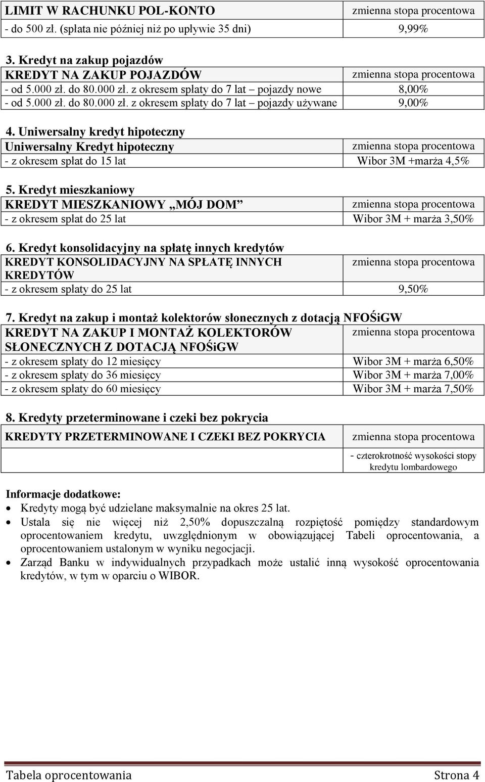 Uniwersalny kredyt hipoteczny Uniwersalny Kredyt hipoteczny - z okresem spłat do 15 lat Wibor 3M +marża 4,5% 5.