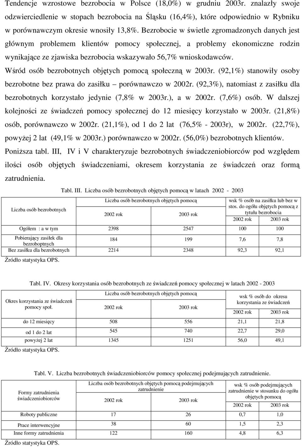 Wśród osób bezrobotnych objętych pomocą społeczną 2003r. (92,1%) stanoiły osoby bezrobotne bez praa do zasiłku porónaczo 2002r.