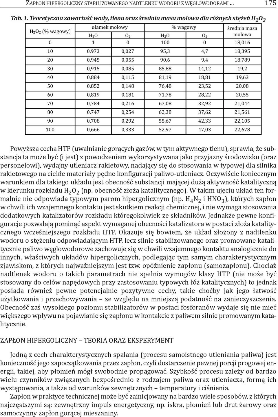 Teoretyczna zawartość wody, tlenu oraz średnia masa molowa dla różnych stężeń H 2 O 2 Powyższa cecha HtP (uwalnianie gorących gazów, w tym aktywnego tlenu), sprawia, że substancja ta może być (i