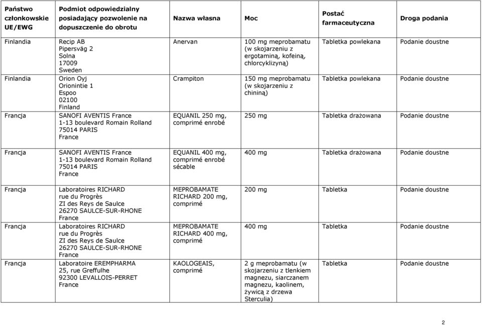 meprobamatu (w skojarzeniu z chininą) Tabletka powlekana Podanie doustne SANOFI AVENTIS France 1-13 boulevard Romain Rolland 75014 PARIS France EQUANIL 250 mg, comprimé enrobé 250 mg Tabletka