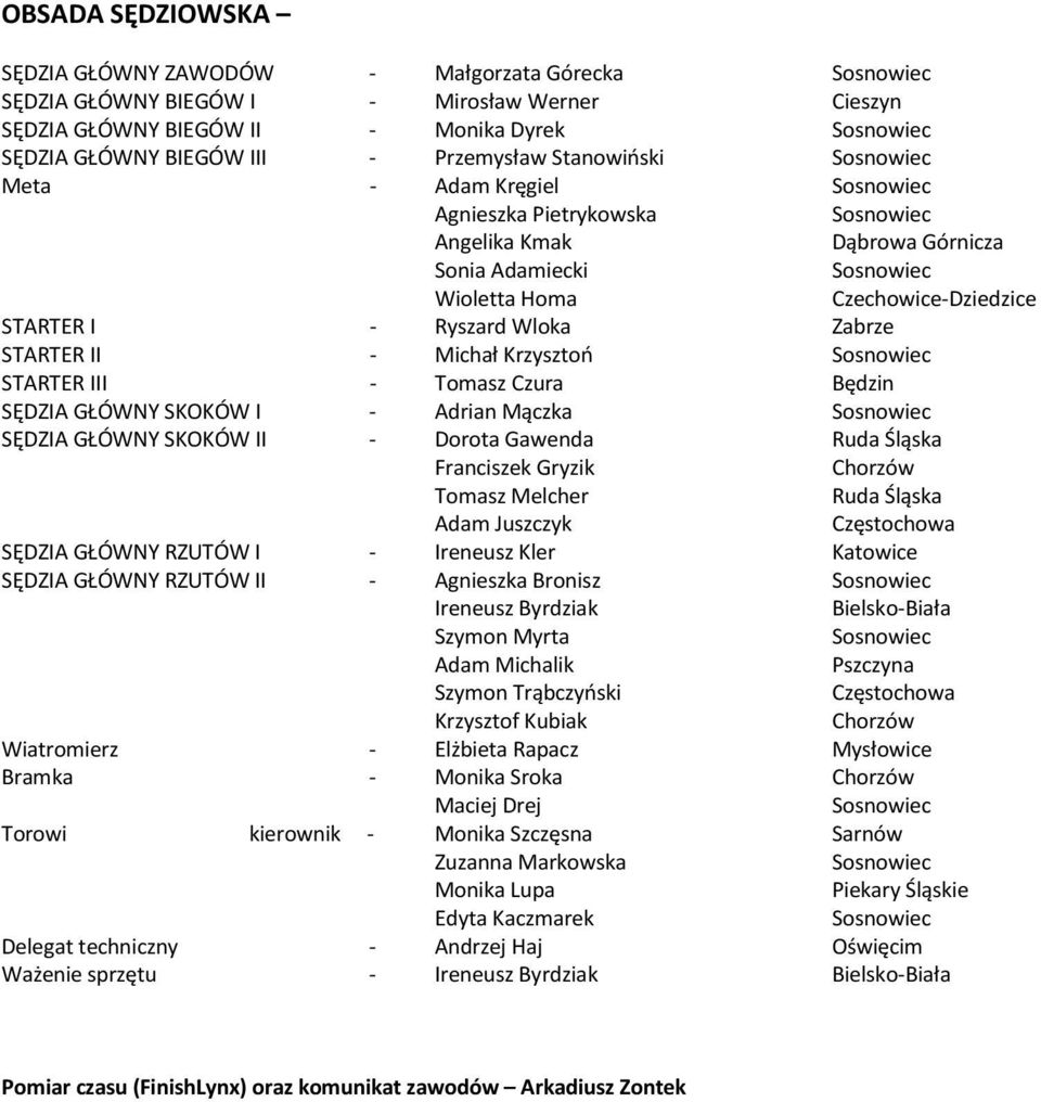 - Tomasz Czura Będzin SĘDZIA GŁÓWNY SKOKÓW I - Adrian Mączka SĘDZIA GŁÓWNY SKOKÓW II - Dorota Gawenda Ruda Śląska Franciszek Gryzik Chorzów Tomasz Melcher Ruda Śląska Adam Juszczyk Częstochowa SĘDZIA