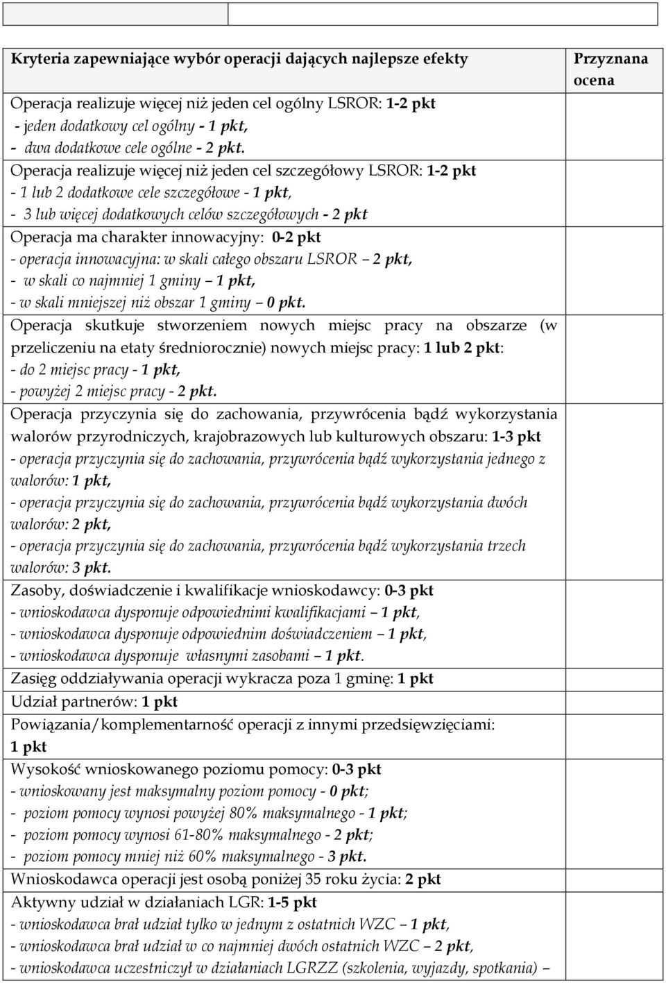 0-2 pkt - operacja innowacyjna: w skali całego obszaru LSROR 2 pkt, - w skali co najmniej 1 gminy, - w skali mniejszej niż obszar 1 gminy 0 pkt.