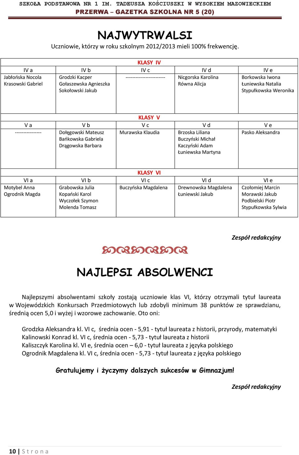 Weronika KLASY V V a V b V c V d V e ---------------- Dołęgowski Mateusz Bańkowska Gabriela Drągowska Barbara Murawska Klaudia Brzoska Liliana Buczyński Michał Kaczyński Adam Łuniewska Martyna Pasko
