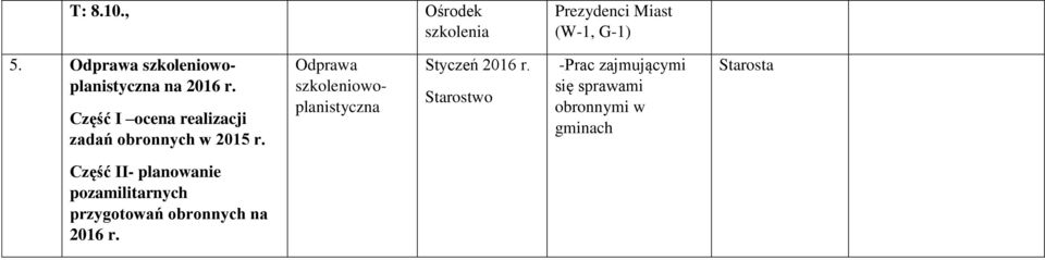 Część I ocena realizacji zadań obronnych w 2015 r.