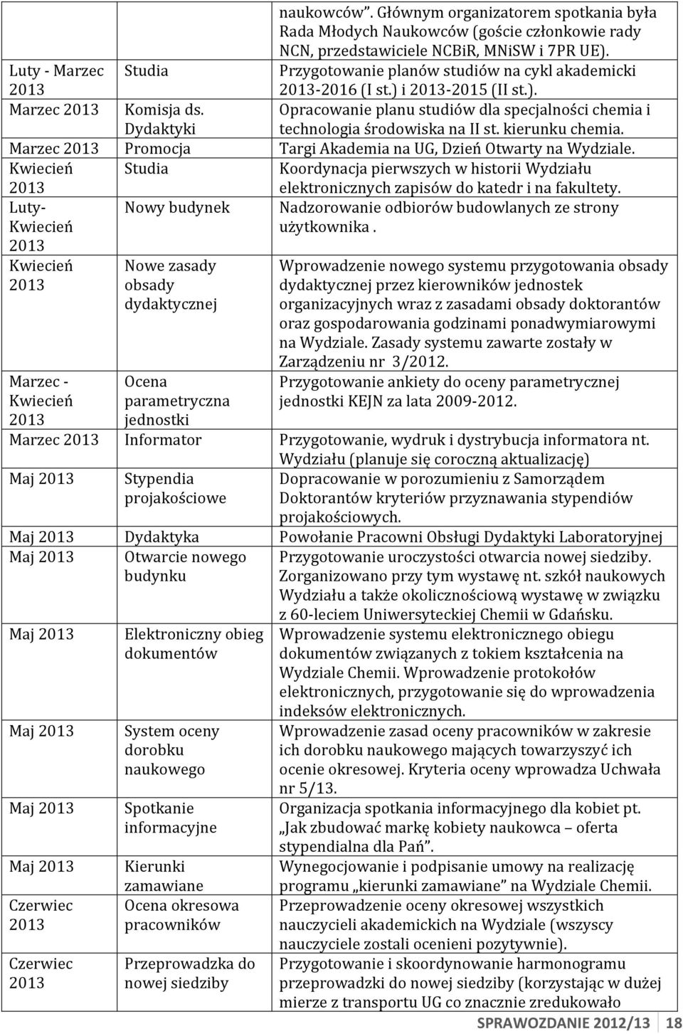 Dydaktyki Opracowanie planu studiów dla specjalności chemia i technologia środowiska na II st. kierunku chemia. Marzec Promocja Targi Akademia na UG, Dzień Otwarty na Wydziale.