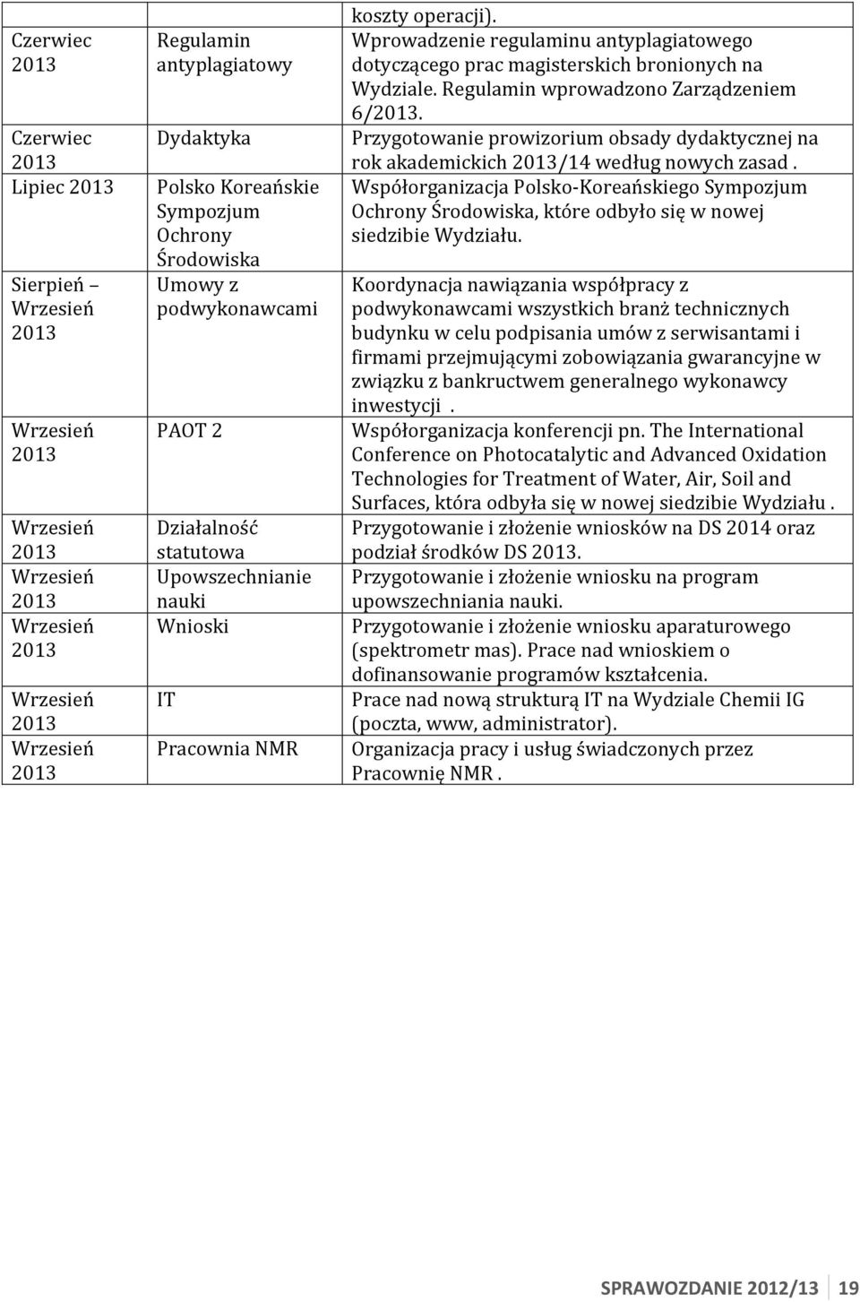 Przygotowanie prowizorium obsady dydaktycznej na rok akademickich /14 według nowych zasad.