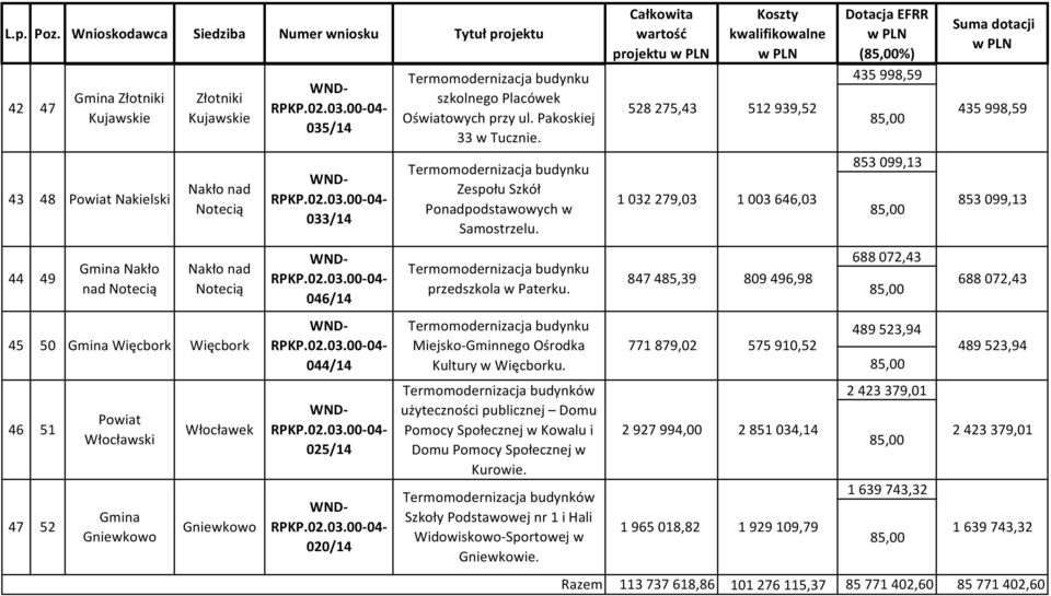 Miejsko-Gminnego Ośrodka Kultury w Więcborku. użyteczności publicznej Domu Pomocy Społecznej w Kowalu i Domu Pomocy Społecznej w Kurowie.