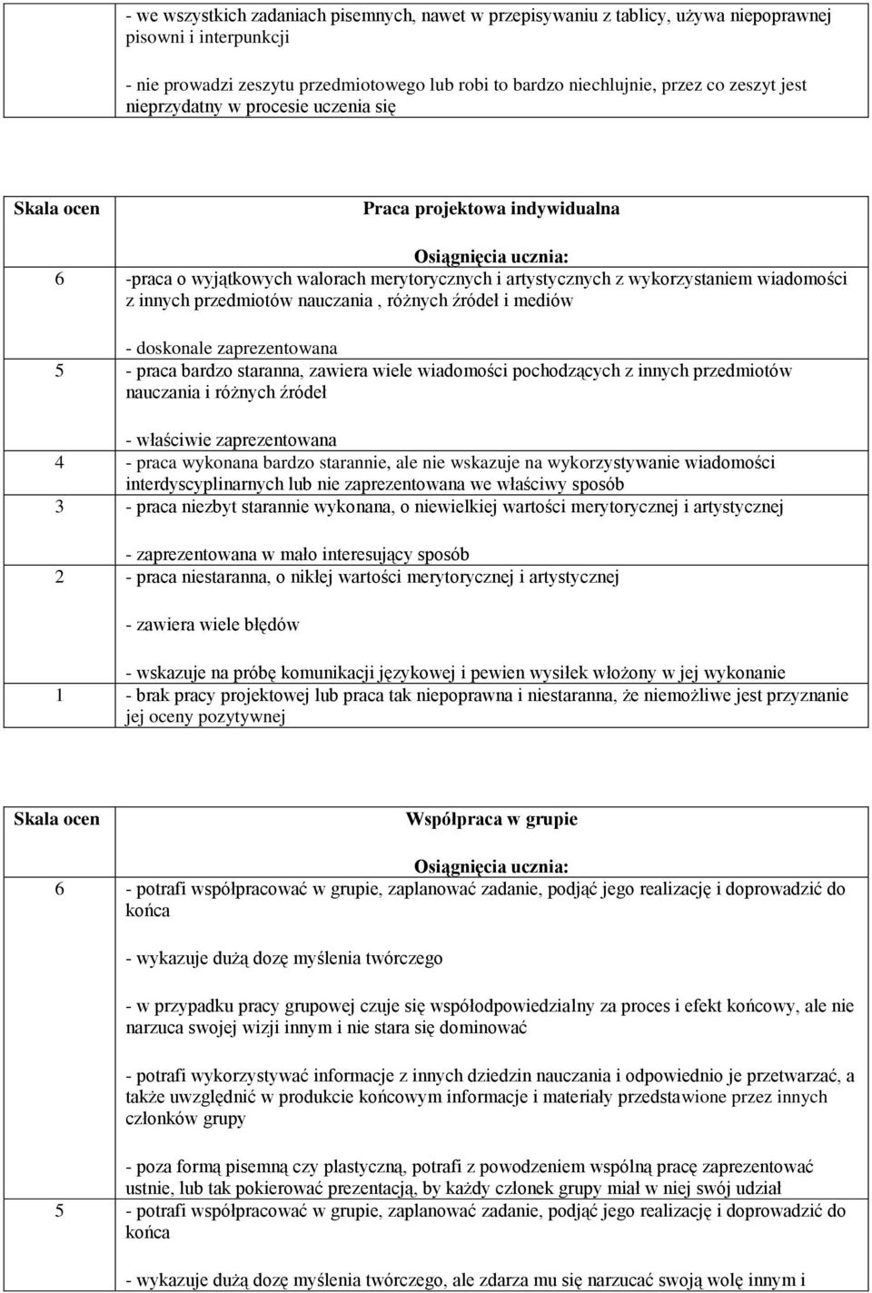 przedmiotów nauczania, różnych źródeł i mediów - doskonale zaprezentowana 5 - praca bardzo staranna, zawiera wiele wiadomości pochodzących z innych przedmiotów nauczania i różnych źródeł - właściwie