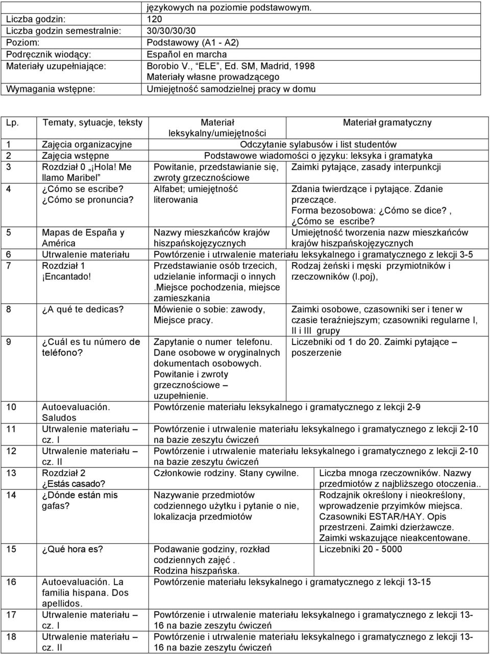 Tematy, sytuacje, teksty Materiał Materiał gramatyczny leksykalny/umiejętności 1 Zajęcia organizacyjne Odczytanie sylabusów i list studentów 2 Zajęcia wstępne Podstawowe wiadomości o języku: leksyka