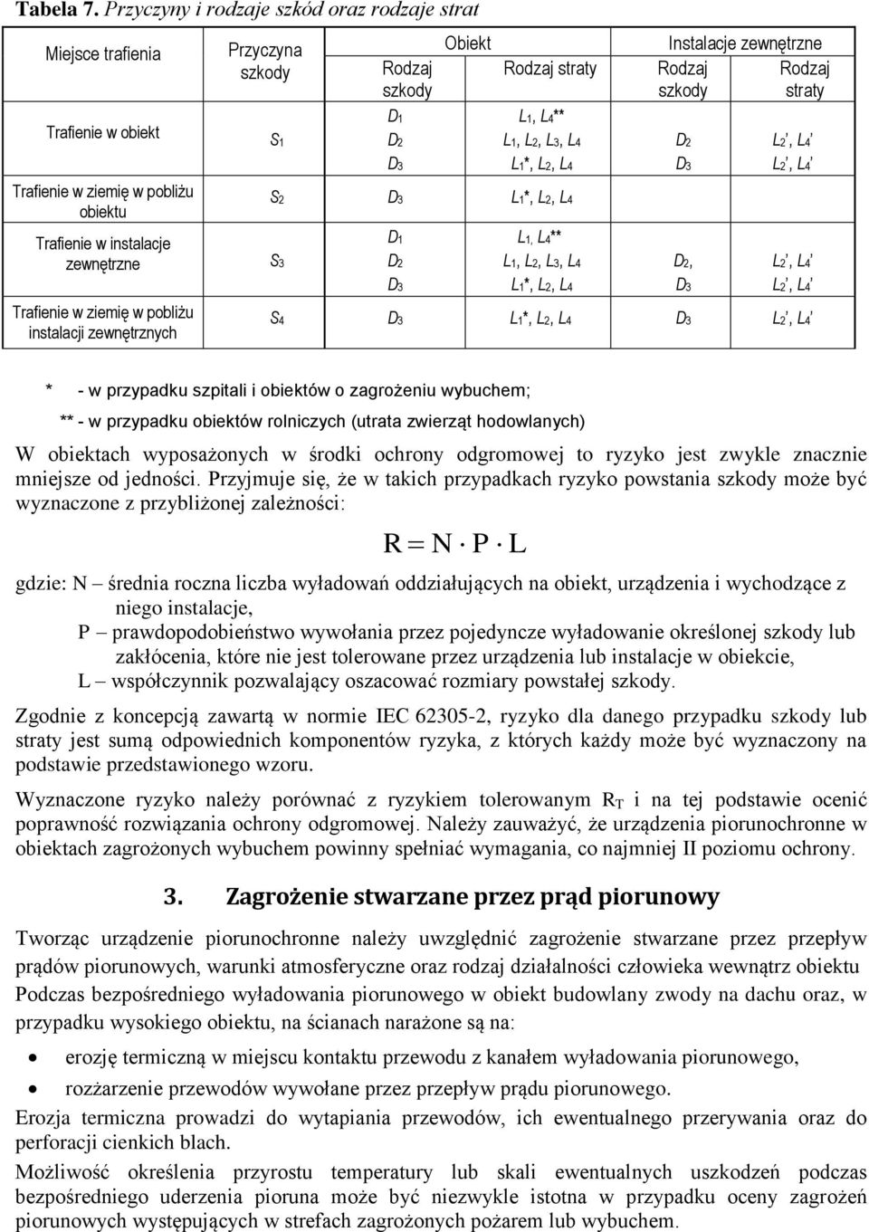 zewnętrznych Przyczyna szkody S1 Rodzaj szkody D1 D2 D3 Obiekt Rodzaj straty L1, L4** L1, L2, L3, L4 L1*, L2, L4 S2 D3 L1*, L2, L4 S3 D1 D2 D3 L1, L4** L1, L2, L3, L4 L1*, L2, L4 Instalacje