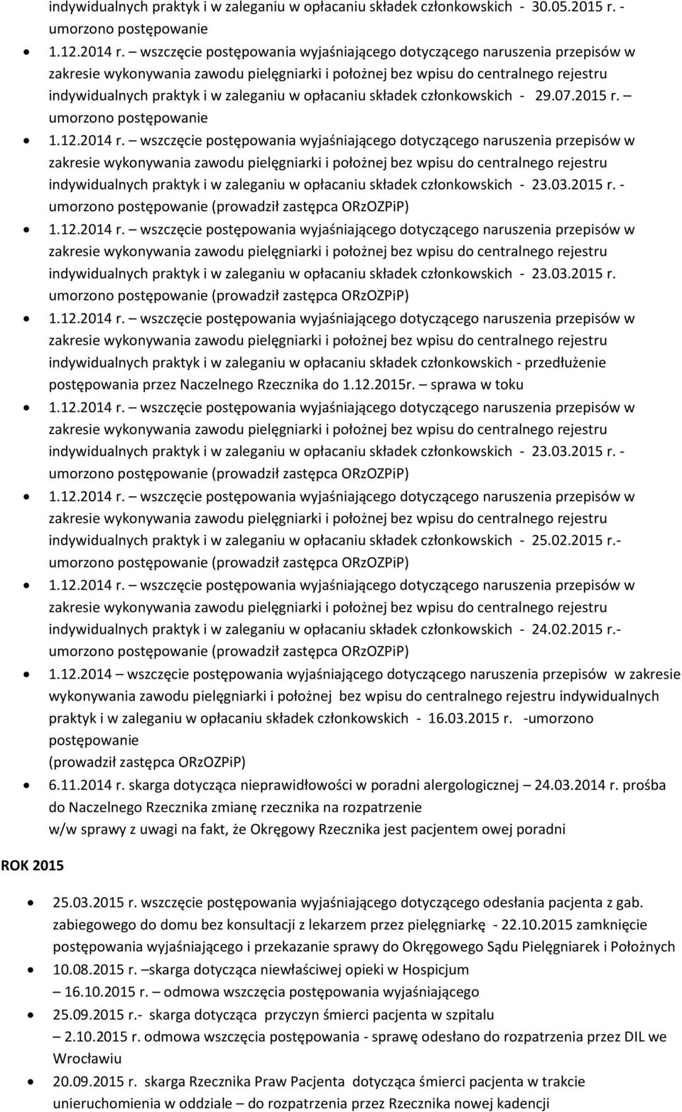12.2015r. sprawa w toku indywidualnych praktyk i w zaleganiu w opłacaniu składek członkowskich - 23.03.2015 r.