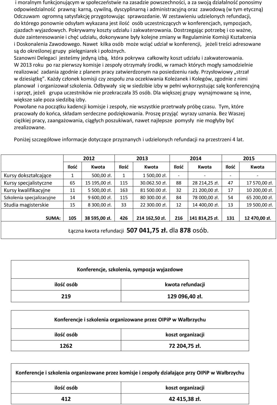 W zestawieniu udzielonych refundacji, do którego ponownie odsyłam wykazana jest ilość osób uczestniczących w konferencjach, sympozjach, zjazdach wyjazdowych. Pokrywamy koszty udziału i zakwaterowania.