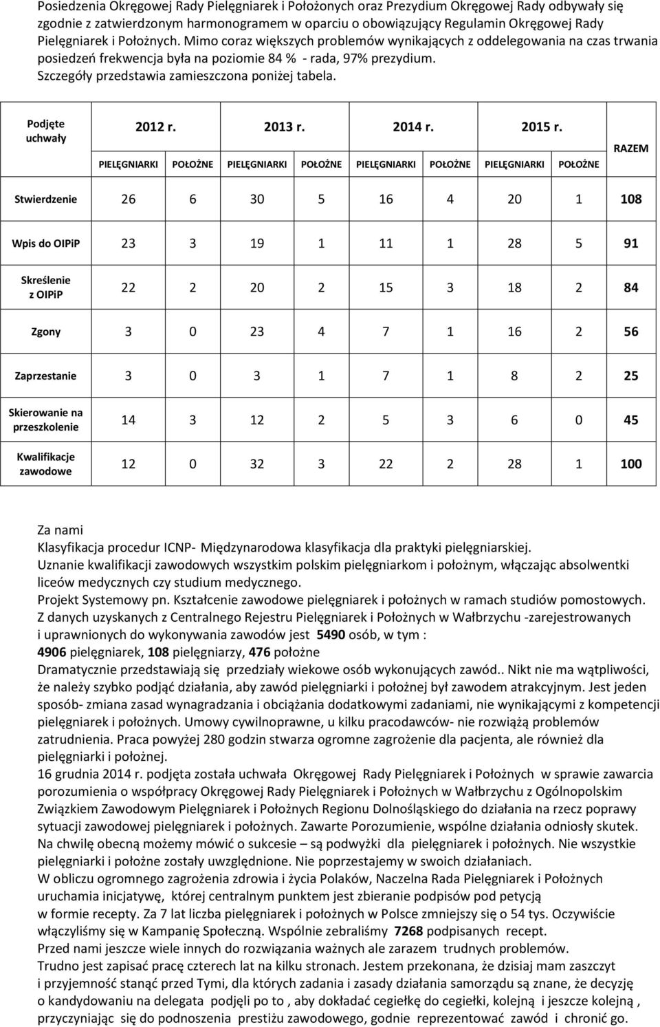 Szczegóły przedstawia zamieszczona poniżej tabela. Podjęte uchwały 2012 r. 2013 r. 2014 r. 2015 r.