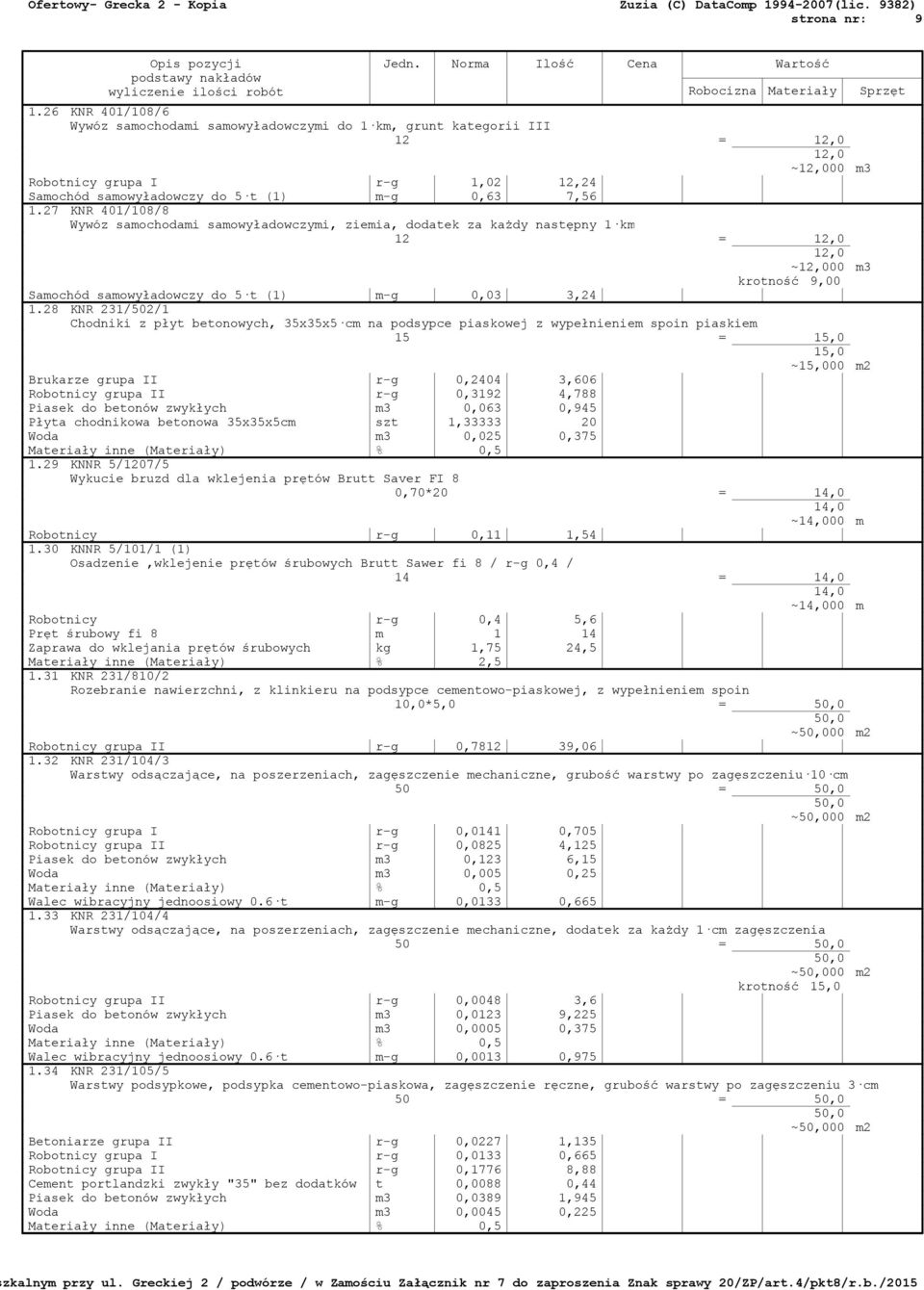27 KNR 401/108/8 Wywóz samochodami samowyładowczymi, ziemia, dodatek za każdy następny 1 km 12 = 12,0 12,0 ~12,000 m3 krotność 9,00 Samochód samowyładowczy do 5 t (1) m-g 0,03 3,24 1.