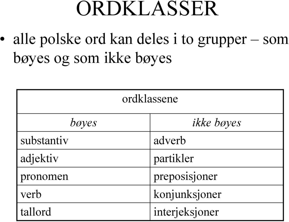 substantiv adjektiv pronomen verb tallord ikke