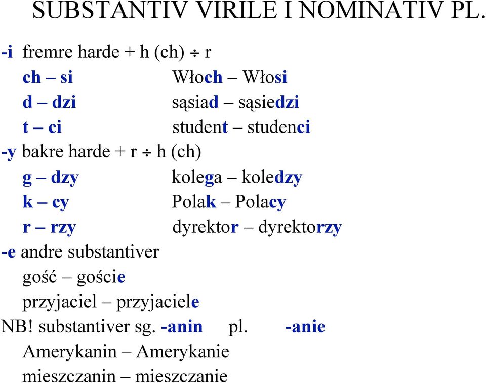 -y bakre harde + r h (ch) g dzy kolega koledzy k cy Polak Polacy r rzy dyrektor