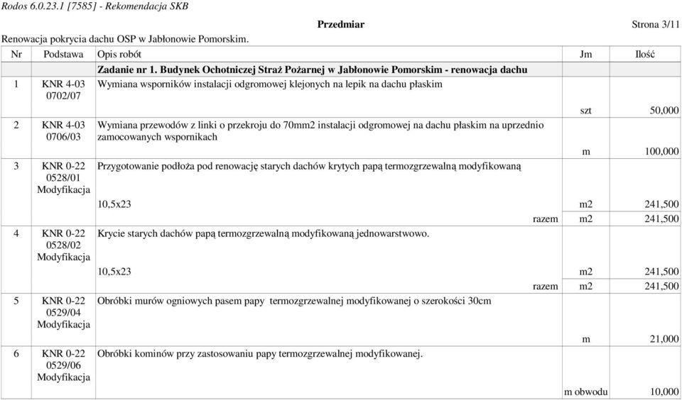 Budynek Ochotniczej Straż Pożarnej w Jabłonowie Pomorskim - renowacja dachu Wymiana wsporników instalacji odgromowej klejonych na lepik na dachu płaskim Wymiana przewodów z linki o przekroju do 70mm2