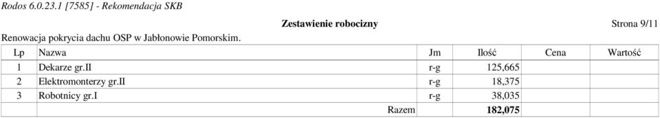 ii r-g 125,665 2 Elektromonterzy gr.