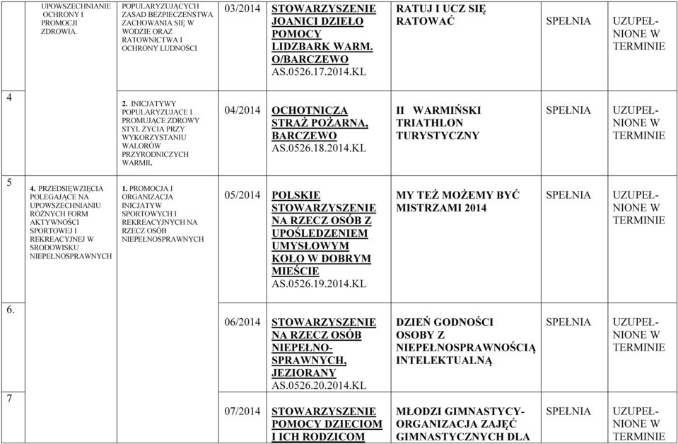 INICJATYWY POPULARYZUJĄCE I PROMUJĄCE ZDROWY STYL ŻYCIA PRZY WYKORZYSTANIU WALORÓW PRZYRODNICZYCH WARMII. 04/2014 OCHOTNICZA STRAŻ POŻARNA, BARCZEWO AS.0526.18.2014.KL II WARMIŃSKI TRIATHLON TURYSTYCZNY 5 4.