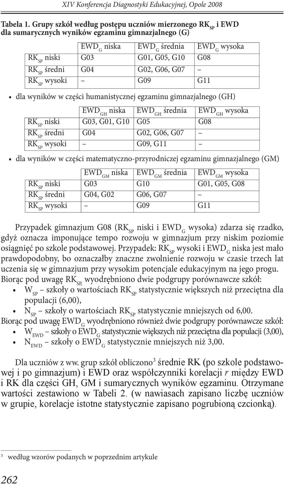 wysoki G09 G11 dla wyników w części humanistycznej egzaminu gimnazjalnego (GH) EWD GH niska EWD GH średnia EWD GH wysoka niski G03, G01, G10 G05 G08 średni G04 G02, G06, G07 wysoki G09, G11 dla