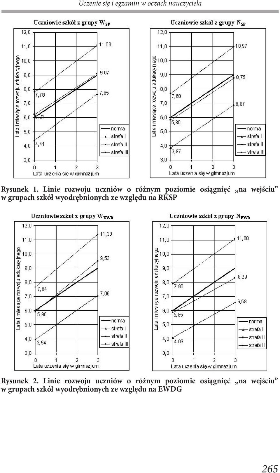 szkół wyodrębnionych ze względu na RKSP Rysunek 2.